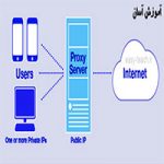 آموزش رفع خطای پروکسی در مرورگر هنگام ورود به سایت
